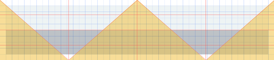 Layout setup