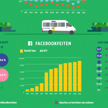 De Lijn