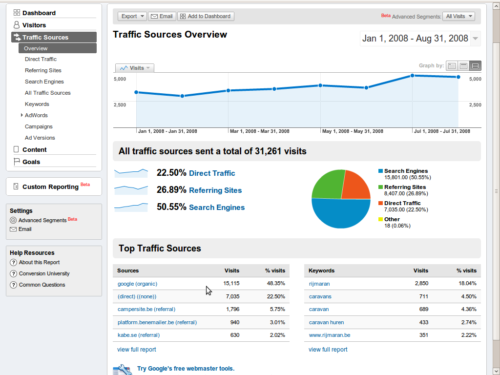 Traffic Sources Overview