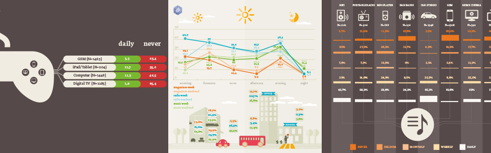 infographics