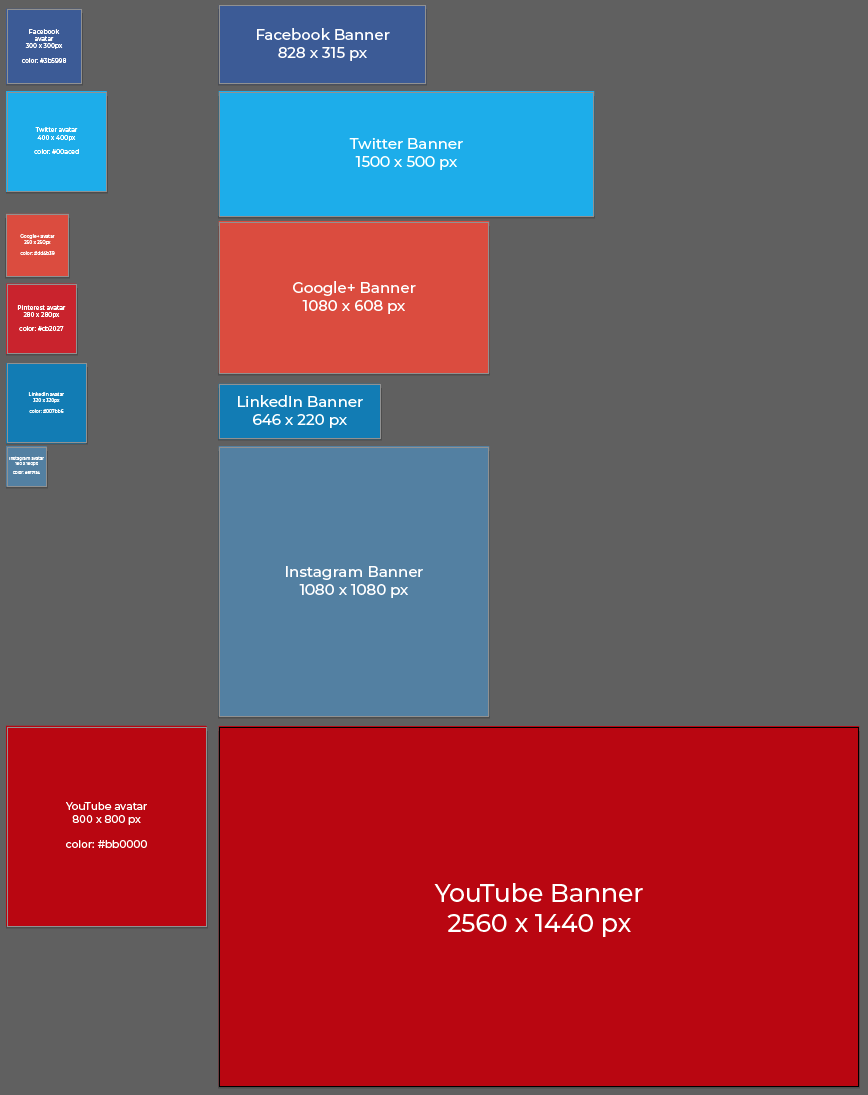 Social Media Dimensions