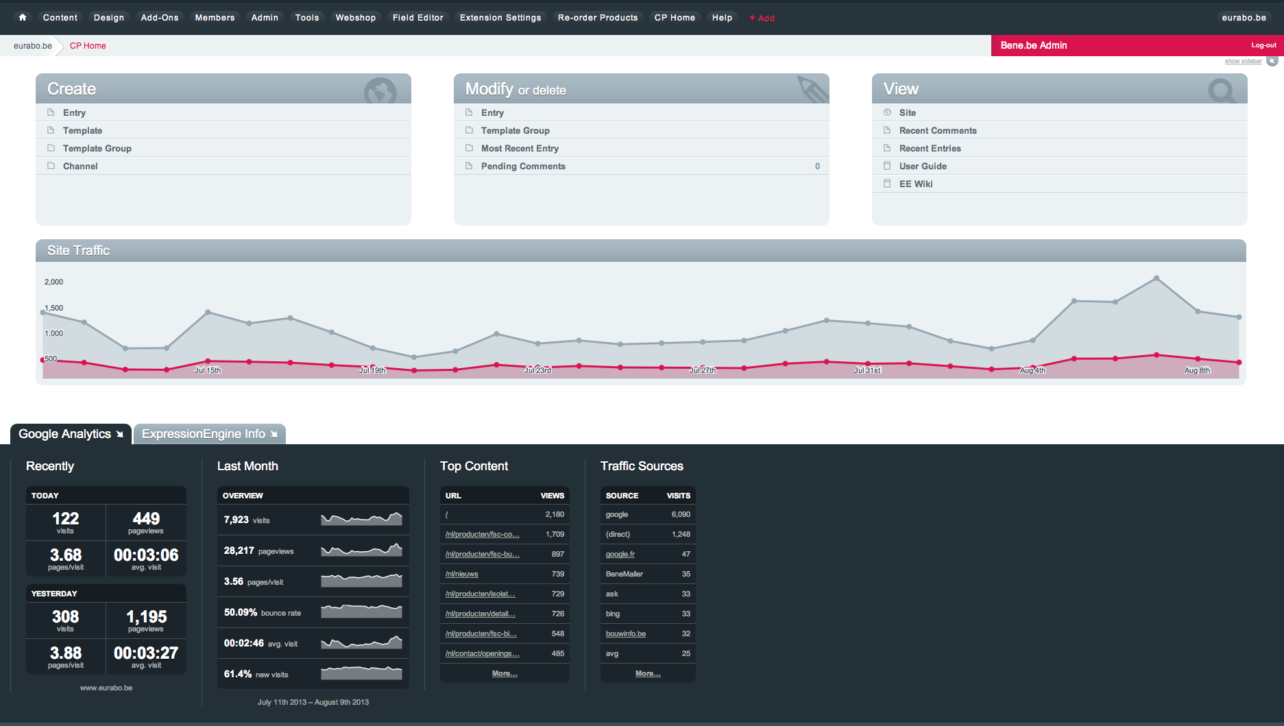 Dashboard in ExpressionEngine